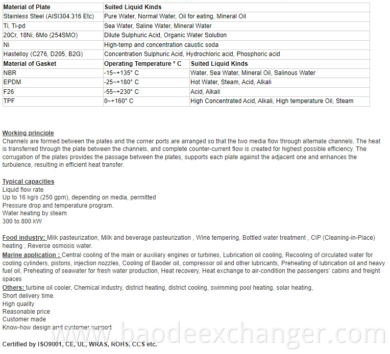 plate exchanger